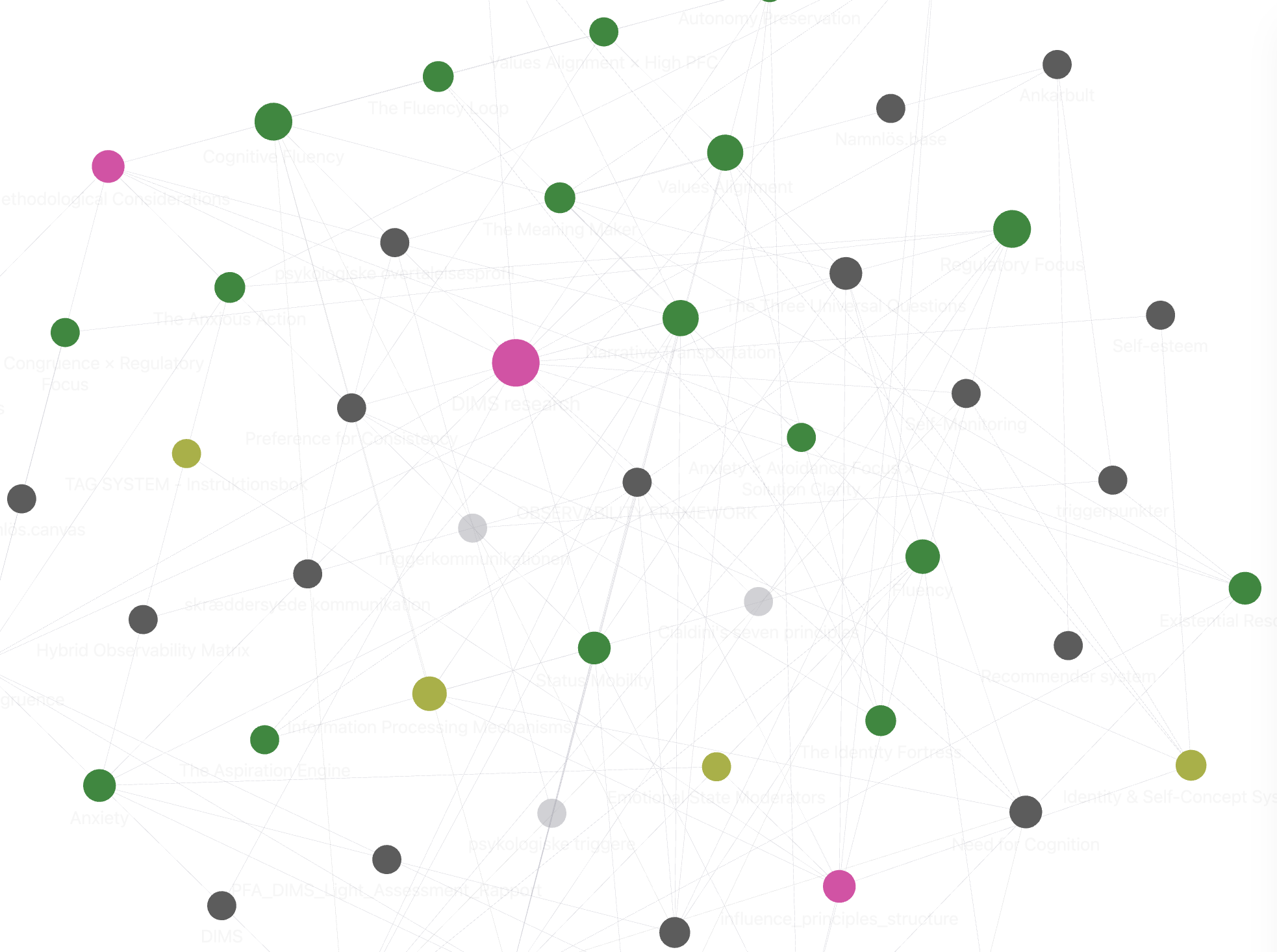 Knowledge graph view 1